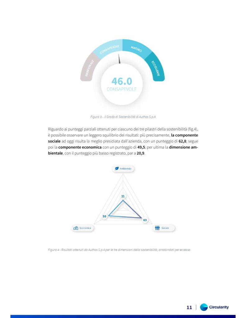 Certificazione ESG